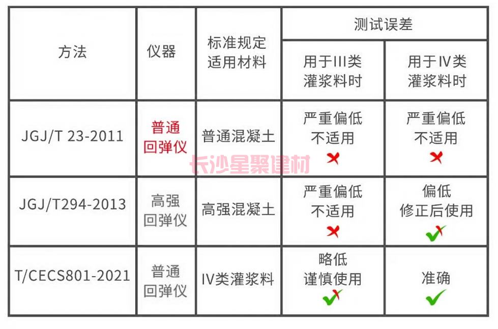 灌漿料可以用回彈儀測試強(qiáng)度嗎(圖5)