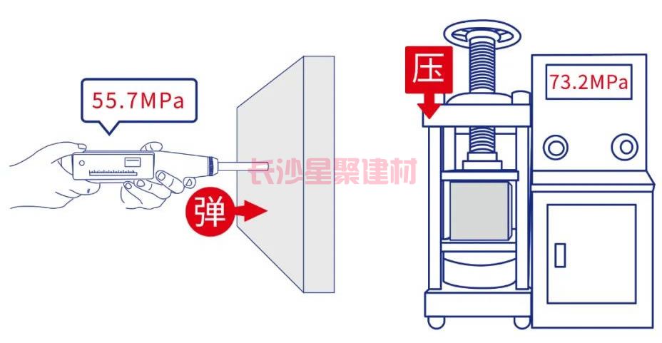 灌漿料可以用回彈儀測試強(qiáng)度嗎(圖7)