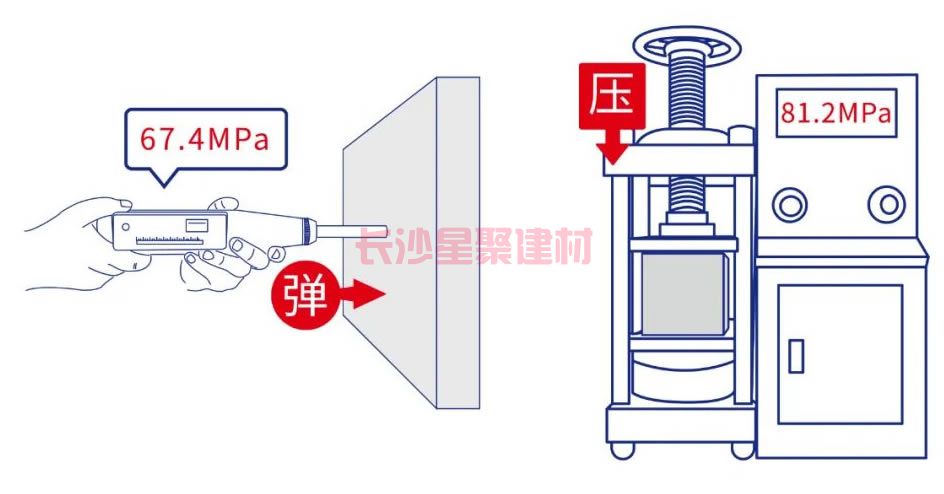灌漿料可以用回彈儀測試強(qiáng)度嗎(圖8)